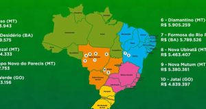 Unaí: A 31ª Cidade Mais Rica do Agronegócio no Brasil – A Riqueza Chega a Todos?