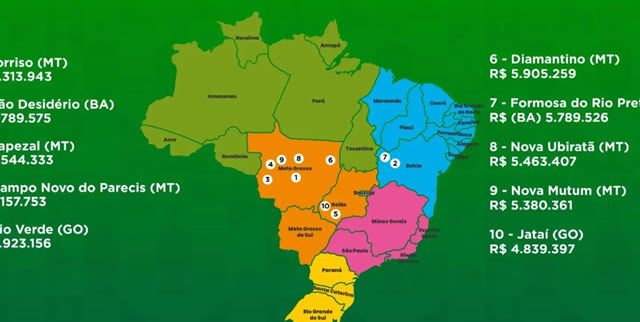 Unaí: A 31ª Cidade Mais Rica do Agronegócio no Brasil – A Riqueza Chega a Todos?