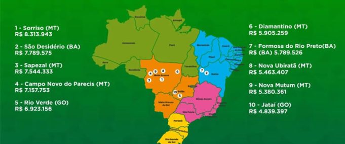 Unaí: A 31ª Cidade Mais Rica do Agronegócio no Brasil – A Riqueza Chega a Todos?