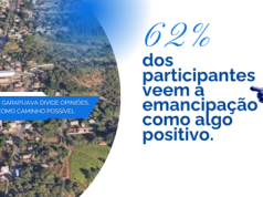RESULTADO: MAIORIA VÊ EMANCIPAÇÃO DE GARAPUAVA COMO CAMINHO POSSÍVEL, APESAR DAS DÚVIDAS